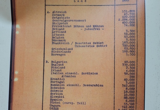 Haus der Wannseekonferenz